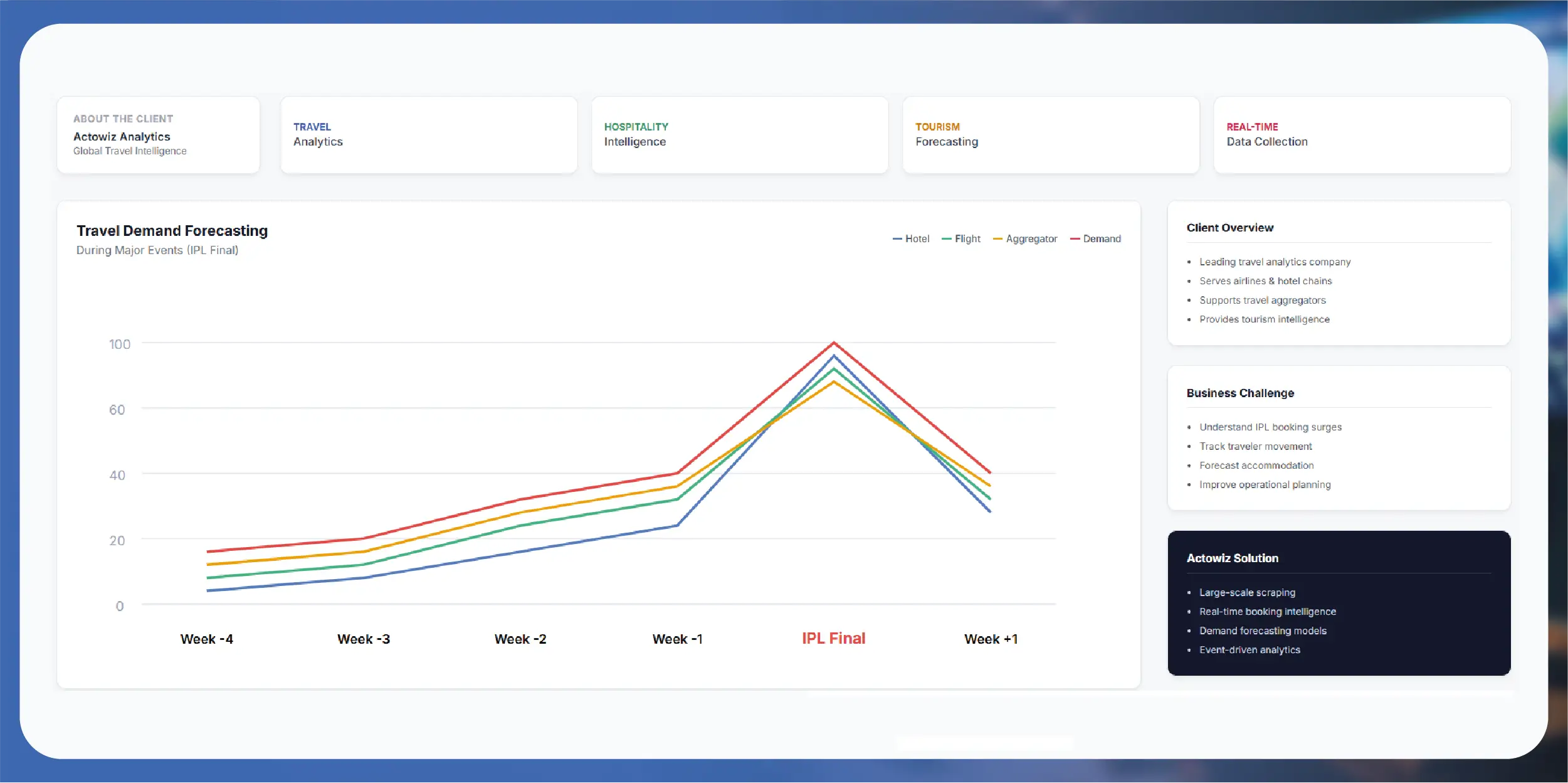 Navratri Mega Sale Price Tracking